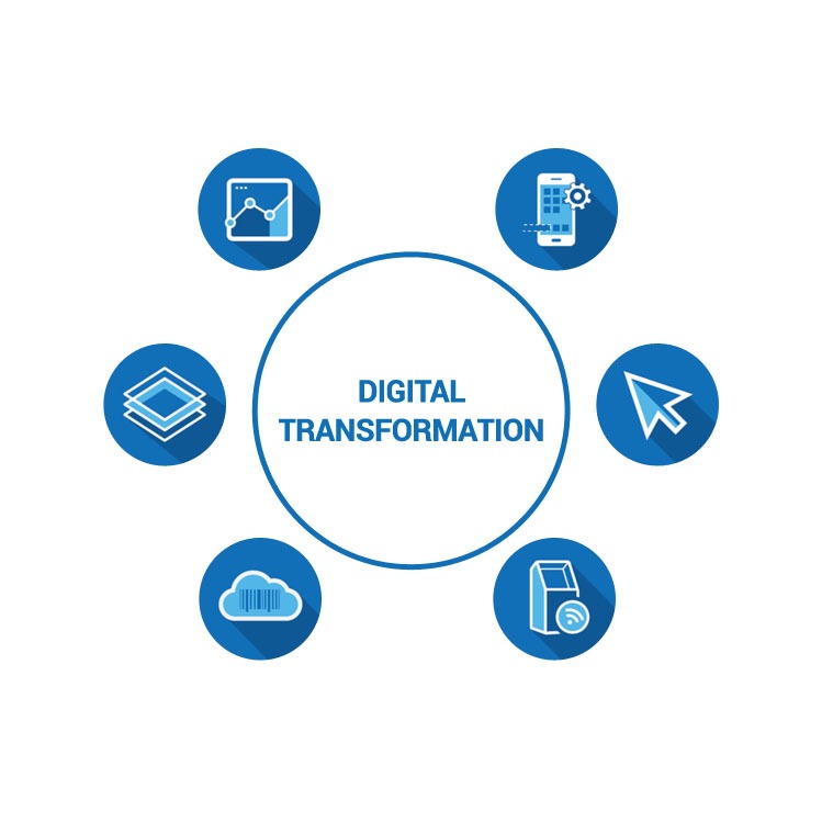 action of digital transformation