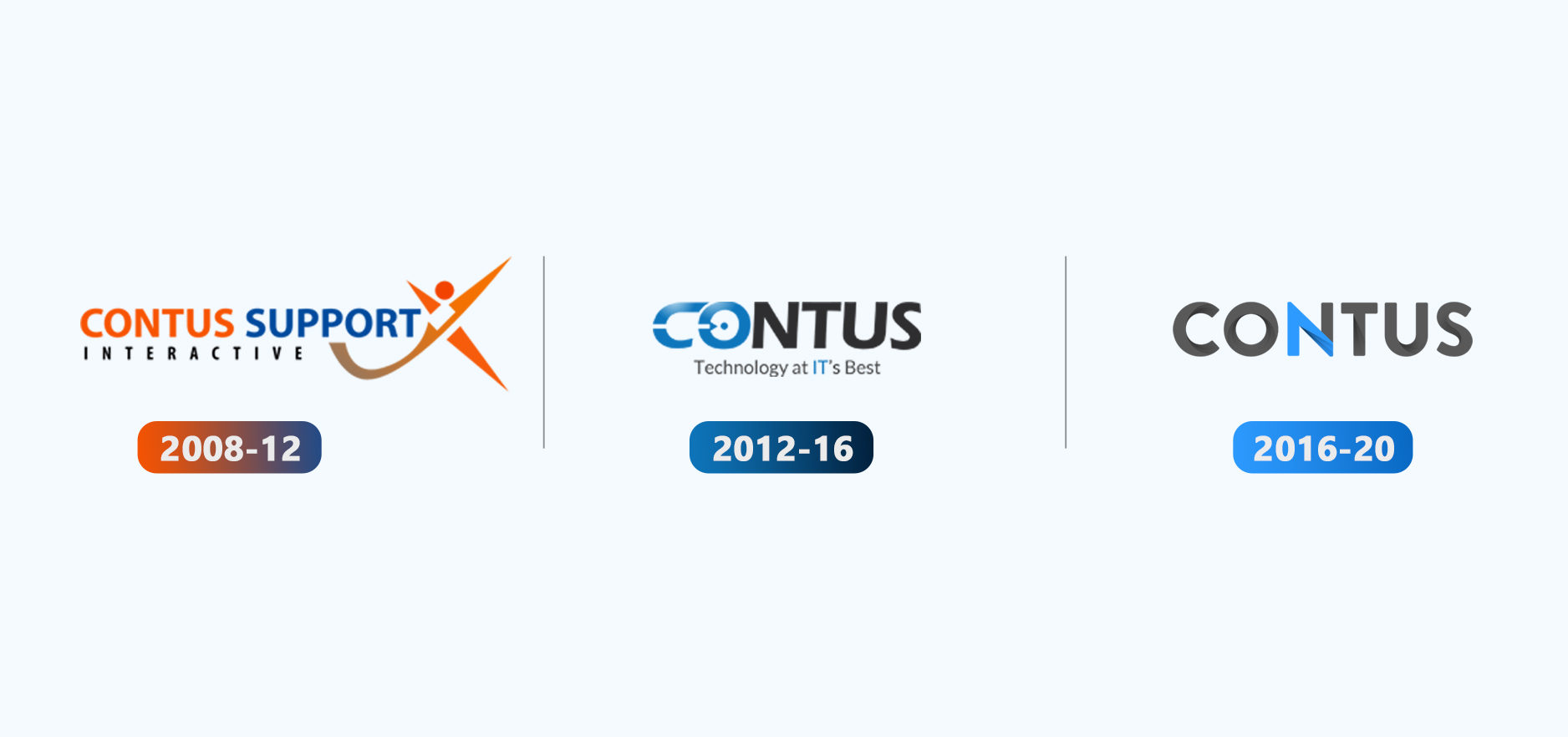 CONTUS Evolution