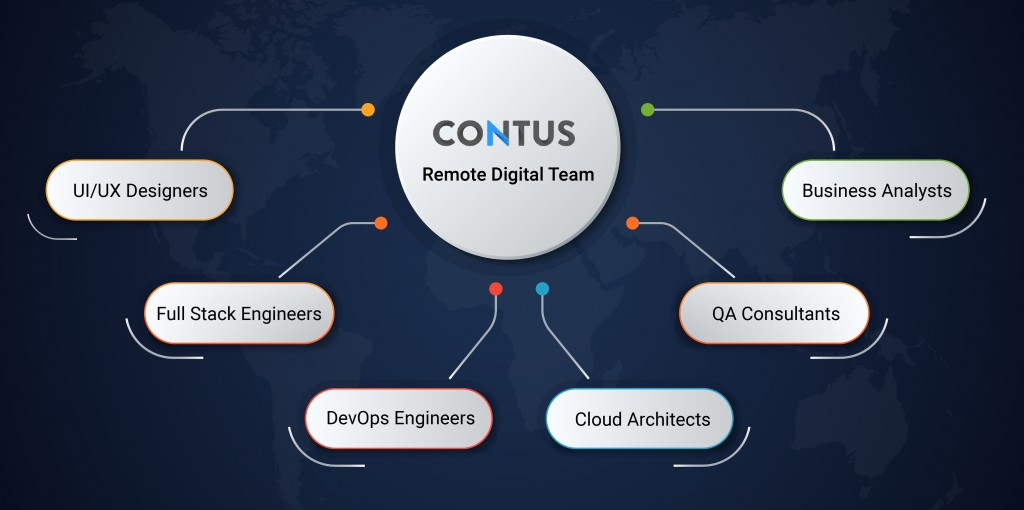 Contus Remote Digital Team