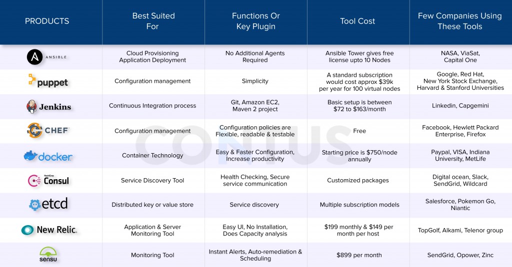 Devops tools