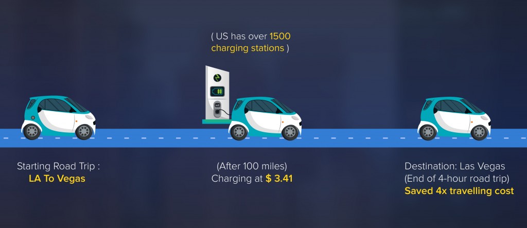 Electric Vehicle IoT