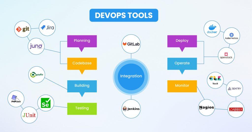 top devops tools