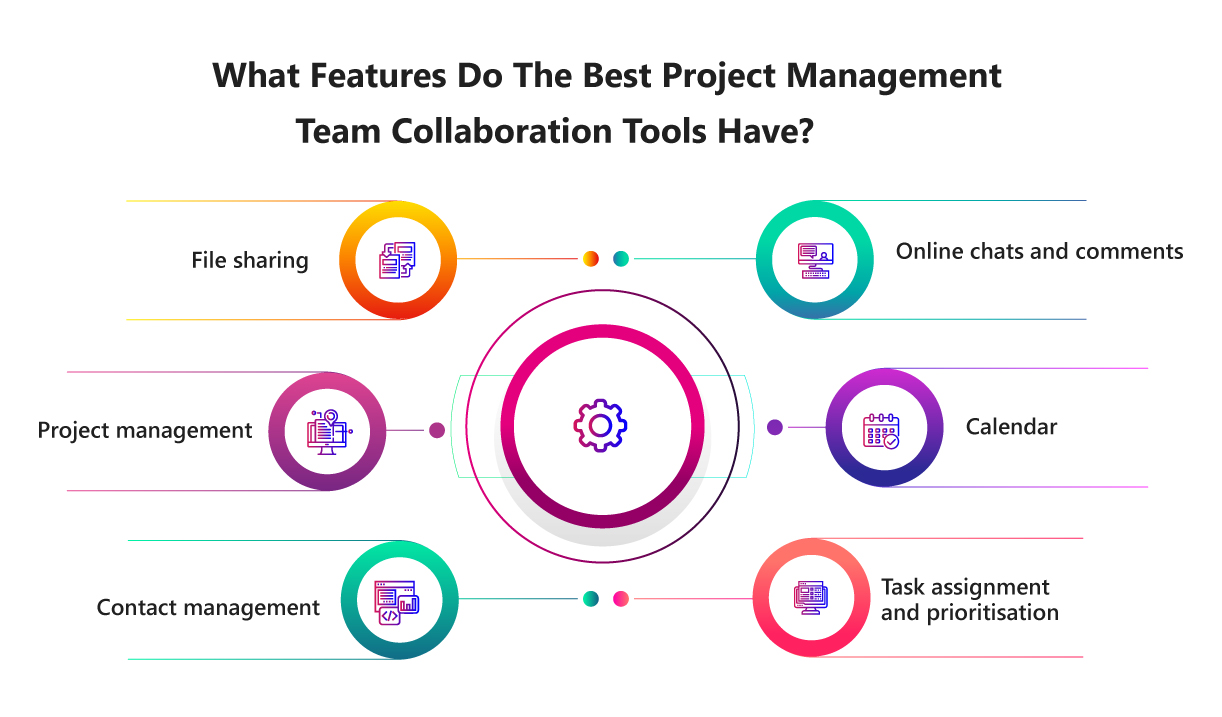 Collaboration Tool