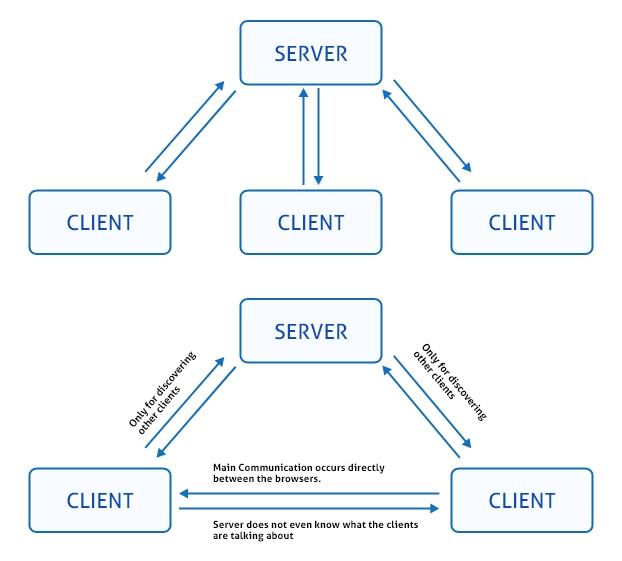 webrtc video call api