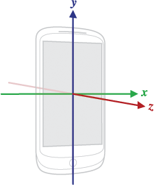 Measure Acceleration in Smartphones