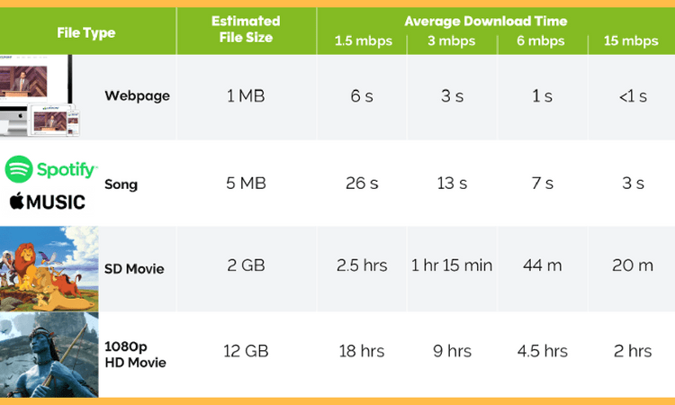 bandwidth calculation for live video streaming