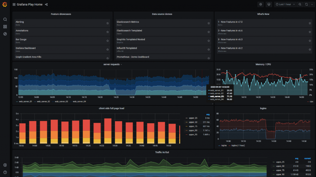 Grafana Tool Dashboard