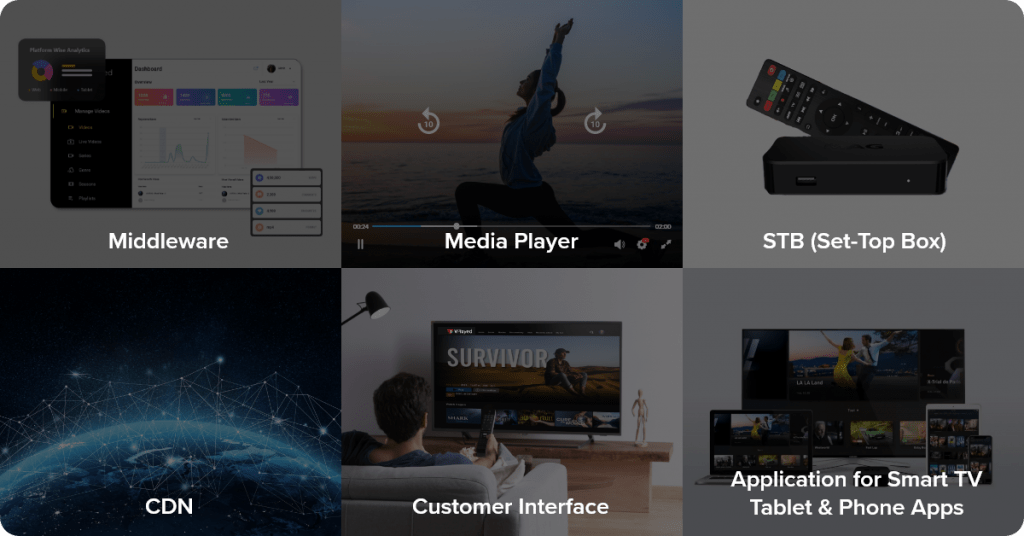 IPTV Platform Features