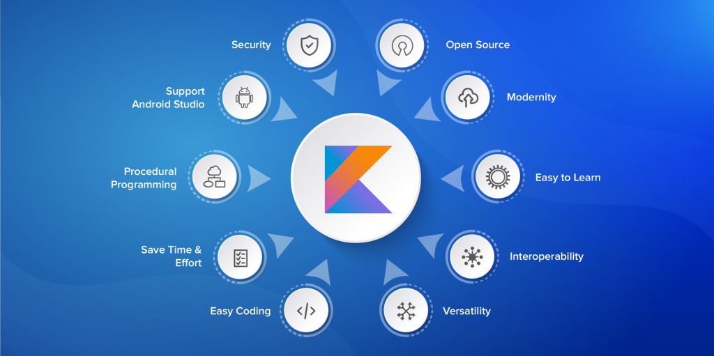 android kotlin vs java