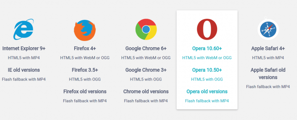 Modern Browsers used by most device