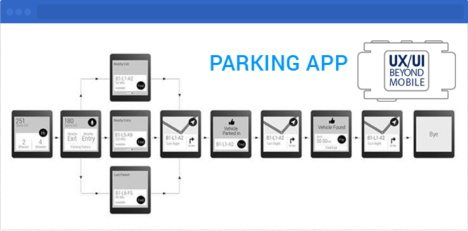 wire-framing app design