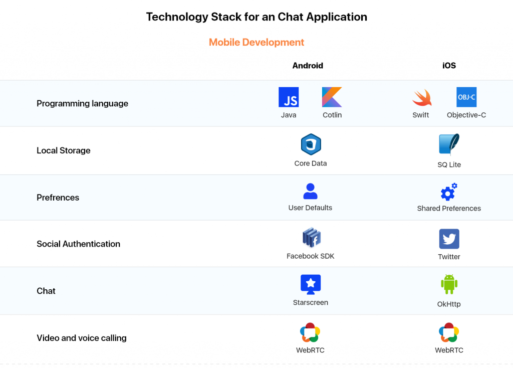 mobile chat application development