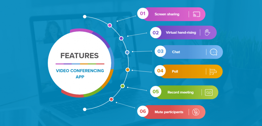 video conference app cost