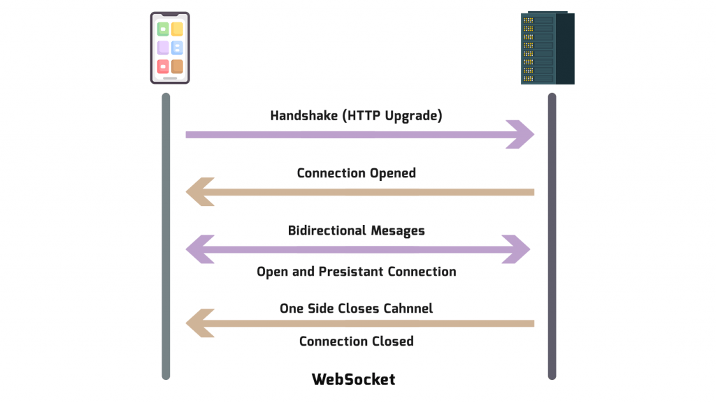 Websocket Instant Messagi