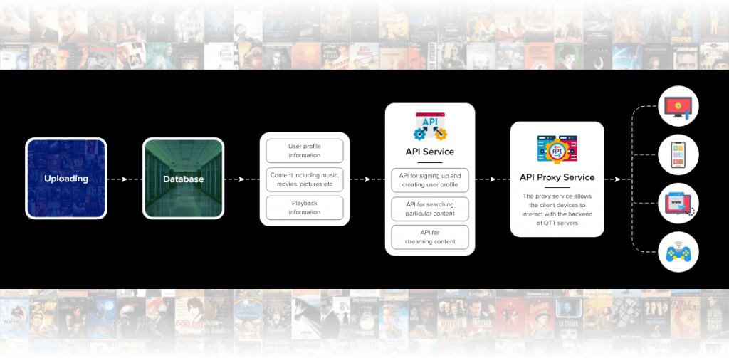 what is OTT platform